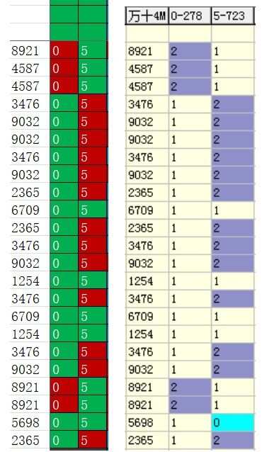 精准一肖一码100，统计解答解释落实_div56.60.31