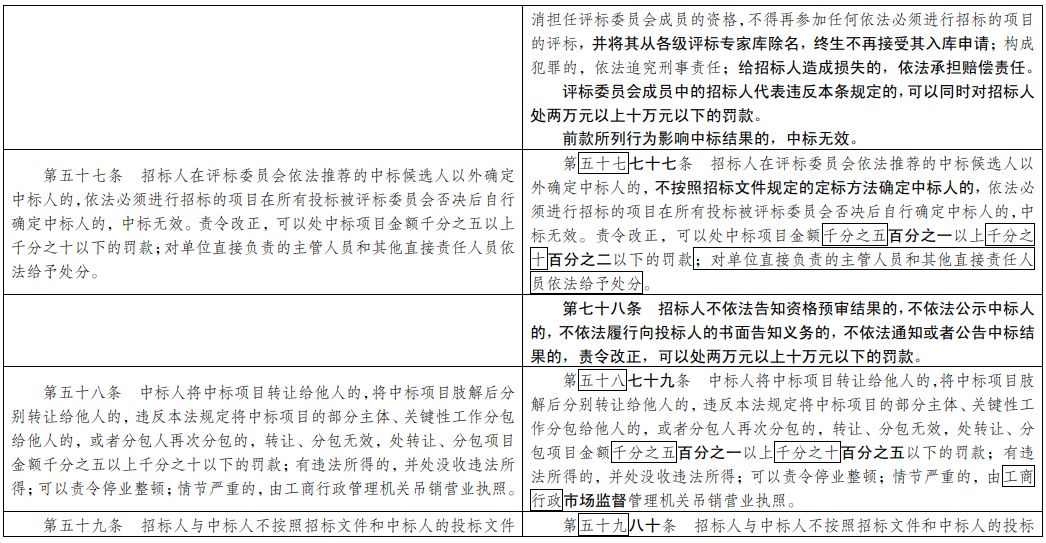 新奥门资料免费资料大全，实证解答解释落实_9eo59.95.23