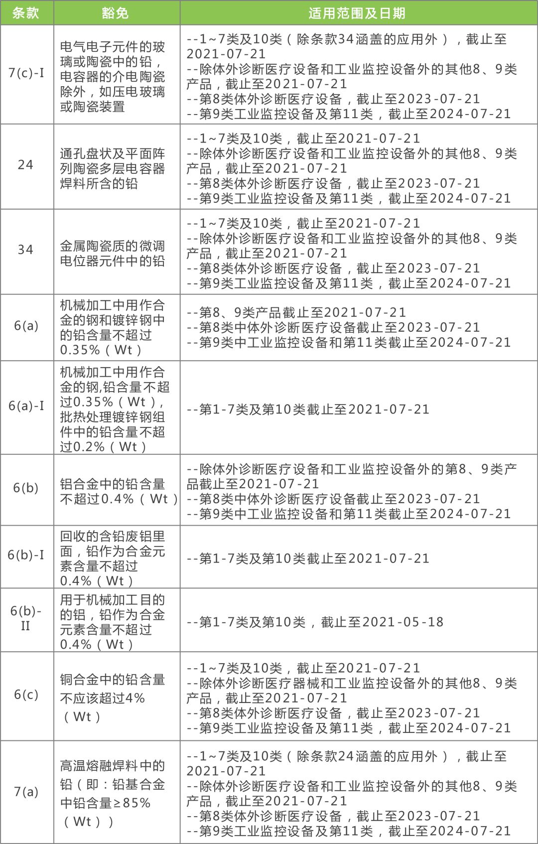 看点 第9页