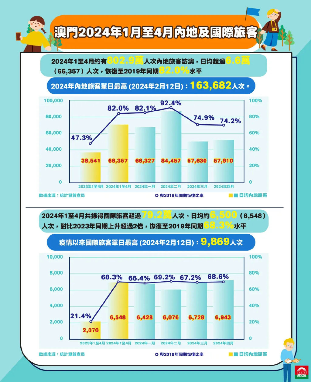 新澳门2024今晚开什么，统计解答解释落实_pq644.40.66