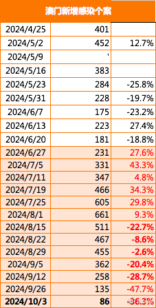 7777788888新澳门正版，时代解答解释落实_fn36.88.44