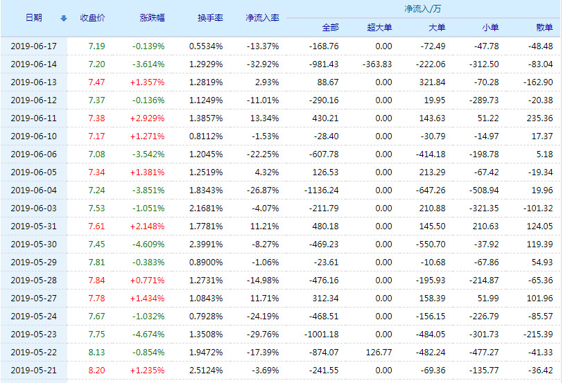 新澳天天开奖免费资料，前沿解答解释落实_pam41.63.36