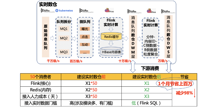 澳门管家婆100%精准，实时解答解释落实_q948.88.13